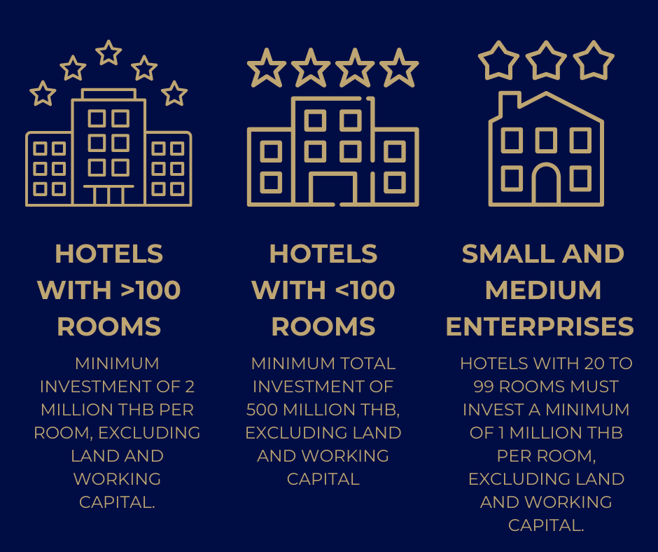 Hotel Industry