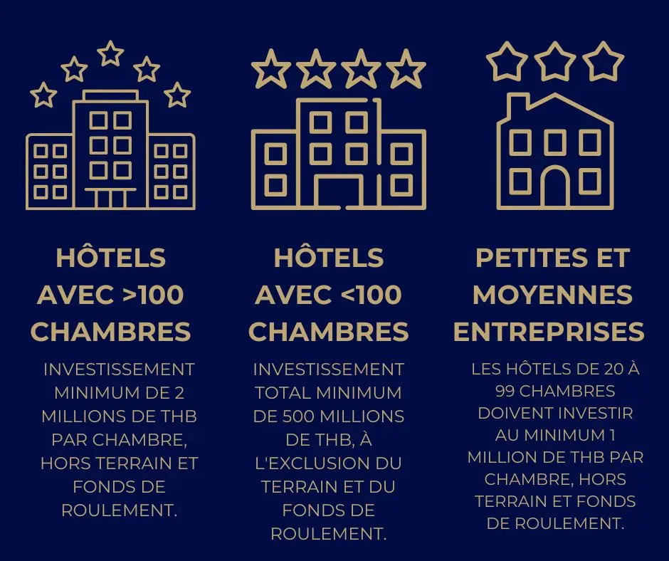 Hotel Industry